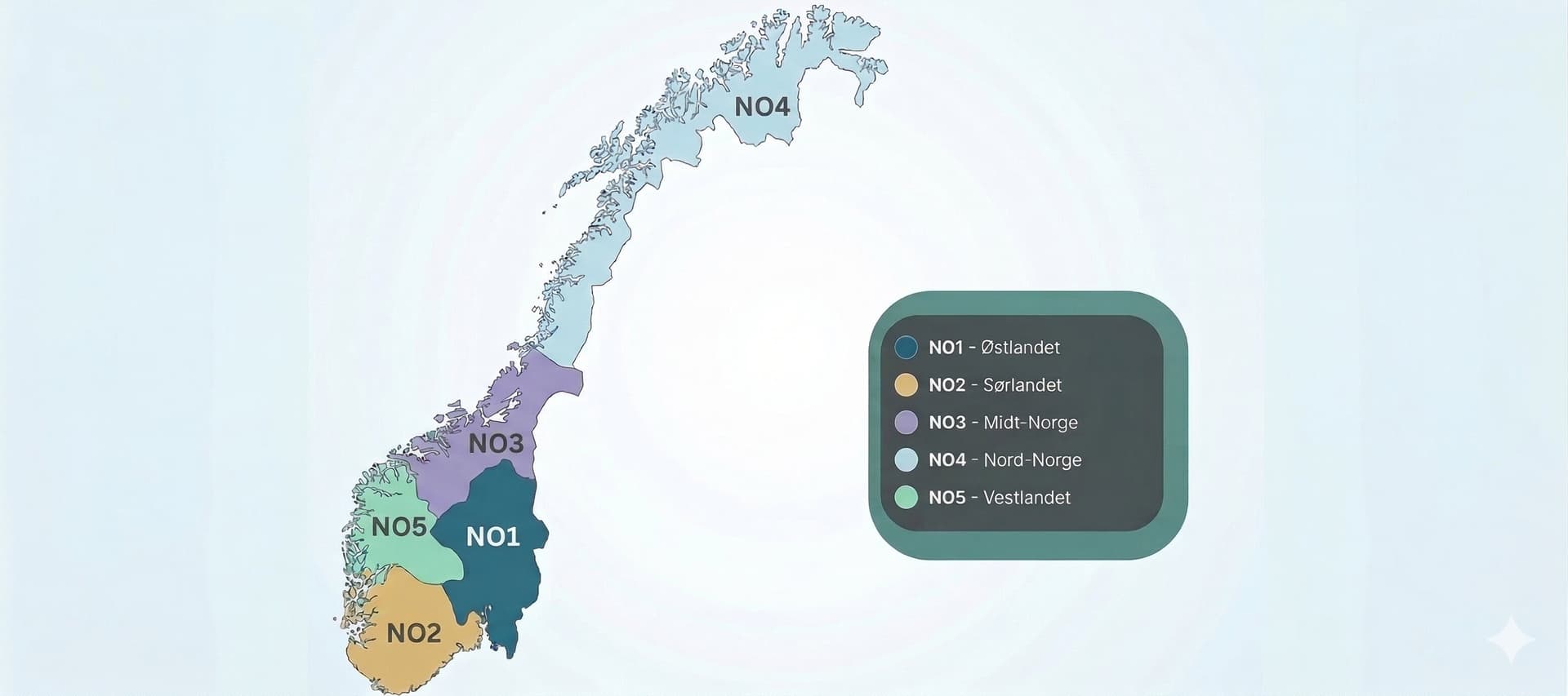 Kart over Norges fem strømprisområder – NO1 Østlandet, NO2 Stavanger/Agder, NO3 Midt-Norge, NO4 Nord-Norge og NO5 Vestlandet